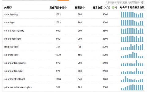 阿里找词，用布尔运算做减法，精准定位关键词