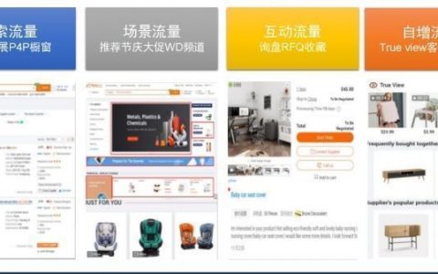 alibaba阿里巴巴国际站流量渠道有哪些？