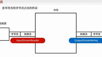 JAVA转换Unicode与汉字兼容里面位置有字母数字组合