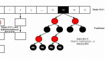 HashMap与ConcurrentHashMap性能对比