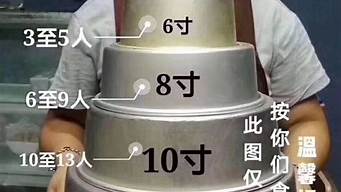 蛋糕尺寸对照表图图片高清(蛋糕尺寸对照表图14寸)