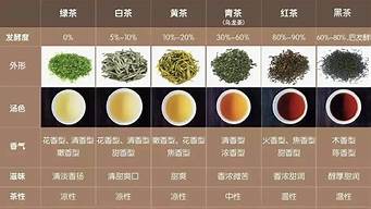 茶叶分几种种类(茶叶的种类有哪些?)