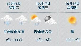 哈尔滨未来三天天气怎么样有没有雨(黑龙江未来几天有雪吗)