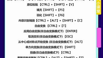 管理VPS ,常用的Linux命令