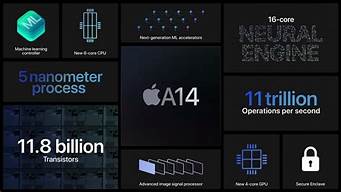 苹果A14处理器百度百科(苹果a1516是苹果几代)