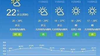 广州十一月天气还热吗(广州11月什么温度)