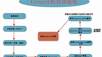 Linux 删除单个或多个文件