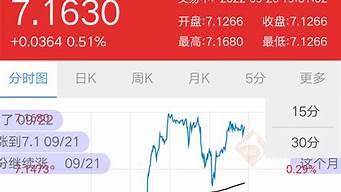 美元汇率今日兑人民币汇率新浪财经(美元汇率今日兑人民币汇率今日价格北京)