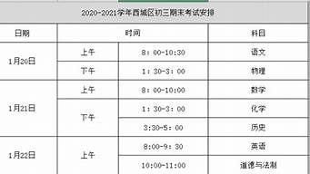 2022期末考试时间(2022年期末考试时间大概在几月几号)