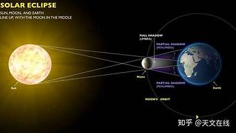 2022年有没有日食和月食(2021年五月月全食)