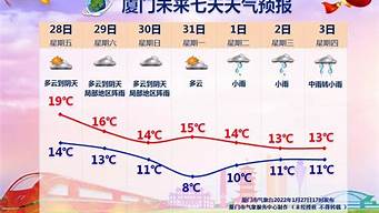 2022年春节天气冷不冷(2022年春节是暖冬还是冷冬)