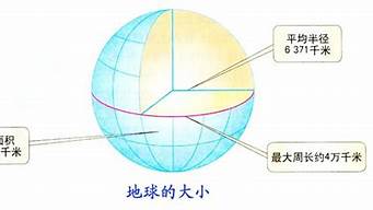 地球的什么半径是6357千米(地球的半径多少千米?)