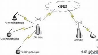 gprs是什么？一文看懂GPRS通信技术