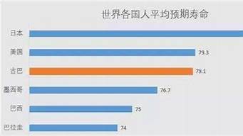 中国人男性寿命平均多少岁(我国平均男性寿命)