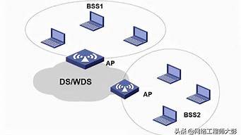 网络的SSID是什么意思(网络上的ssid是什么意思)