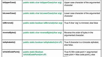 java.lang.IncompatibleClassChangeError: Found interface com.mysql.jdbc.Statement, but class was expected