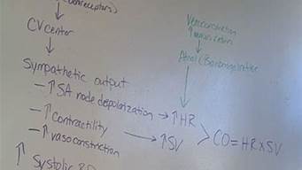 如何初学cad简单制图(cad制图初学入门我要自学网)