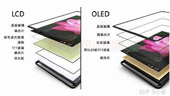 OLED 屏幕和LCD屏幕有什么区别(oled屏跟lcd屏有什么区别)