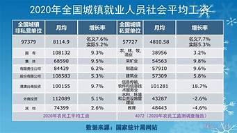 中国平均人月收入多少钱(中国每人月收入平均多少钱)
