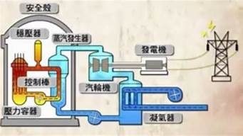 核发电是什么原理发电(核发电站发电原理)