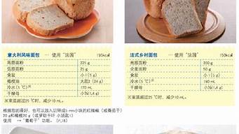 面包机制作面包配方比例大全(面包机 蛋糕配方)
