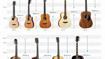 吉他的尺寸如何选择(吉他应该怎么选尺寸)