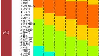 北京地铁收费价目表(北京地铁最高价多少钱)