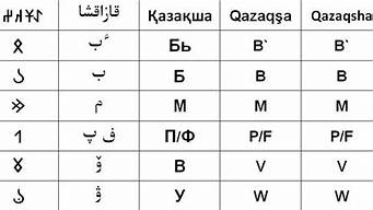 哈萨克语的英文(哈萨克人 英语)