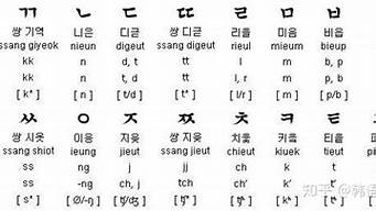 朝鲜族语言怎么说(朝鲜族和朝鲜的语言)