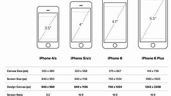 苹果6S屏幕尺寸多少(苹果6S多大屏幕尺寸)