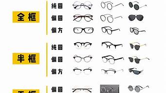 如何选购眼镜的简单介绍