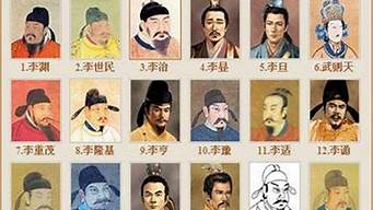 唐朝22位皇帝列表（唐朝时期一共有多少位皇帝）