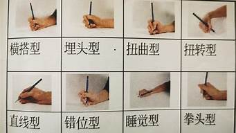 常见的握笔姿势(几种握笔姿势)