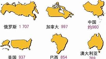 世界国土面积最大的国家排名前三(世界国土面积的排行榜)