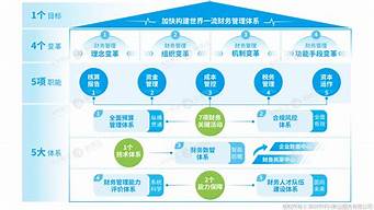财务指标体系中国会计网(最核心的财务指标)