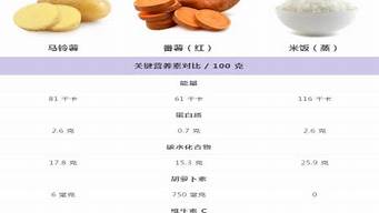 红薯的营养成分和功效(红薯的营养价值及功效)