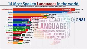 世界语言排行榜2019(世界语种排序)