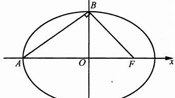椭圆形是什么图形?(椭圆形是什么意思?)