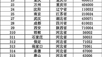 台北的邮编和电话区号(台北邮编号码是多少)