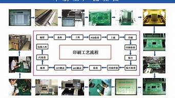 印刷生产工艺流程简要(印刷流程工艺流程)