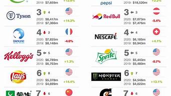 食品品牌 排行榜(食品品牌排行)
