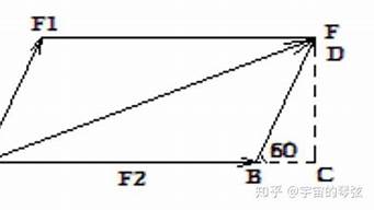 力的平行四边形法则推论(力的平行四边形法则适用于什么物体)