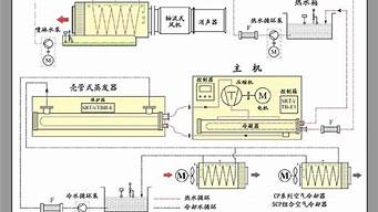 冷冻机组工作原理图(冷冻机的工作原理及应用)