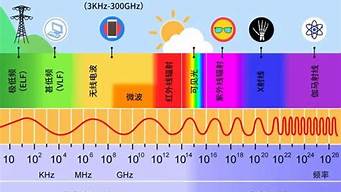 光波跟电磁波的区别(电磁波和光波的传播速度哪个更快)