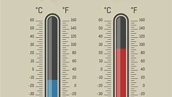 怎样打温度的符号(表示温度的符号(摄氏度)怎么打?)