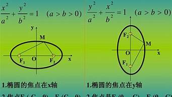 求椭圆的标准方程的六种方法(椭圆及其标准方程)