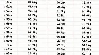 标准体重身高对照公式(标准体重身高对照表男2021)