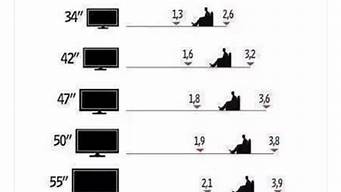 电视机尺寸大小和客厅的比例(电视尺寸对应客厅宽度)