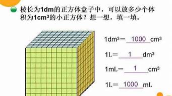 一立方米等于多少方?(单位换算1立方米等于多少立方厘米)