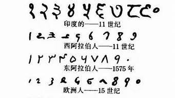 古代数字20怎么写(古代数字二十怎么读了)